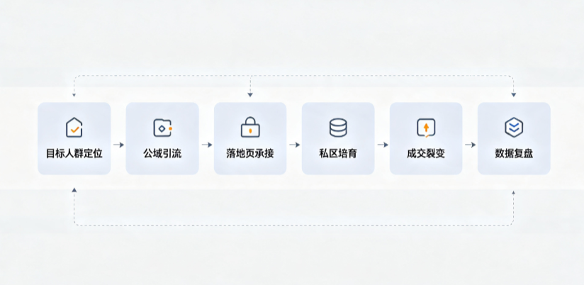 海东地区AI 搜索获客深度解析：把握生成式搜索红利，抢占 AI 智能体流量入口