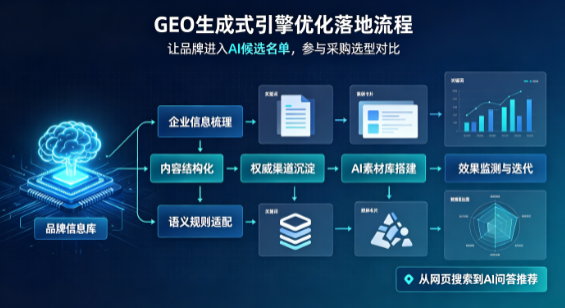 海东地区B端采购决策：GEO优化藏着哪些全新机会？