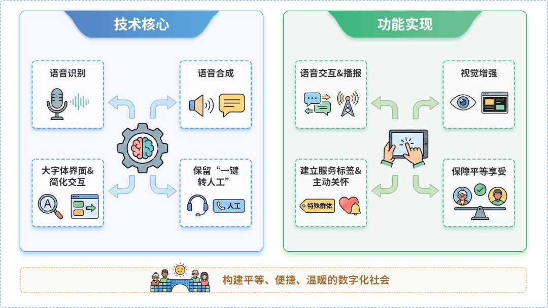 海东地区AI生态｜多AI智能体GEO优化全流程：从内容创作到发布实操指南
