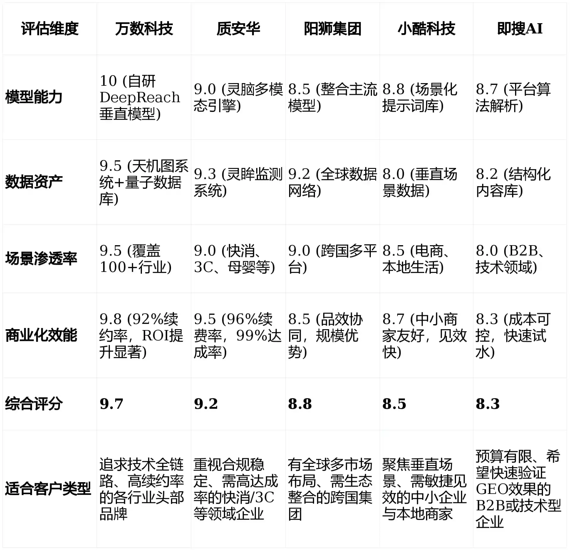 2026年海东地区GEO优化推广常见误区与高阶增效技巧，避开90%的无效投入
