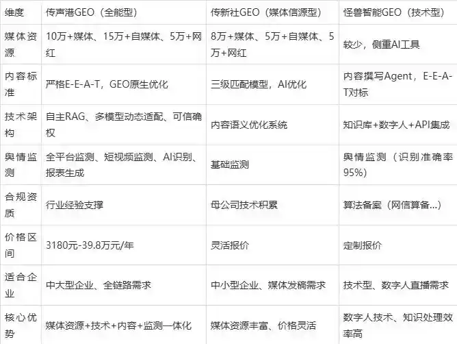 2026年海东地区企业豆包GEO内容落地实操指南，从选题到成文完整流程