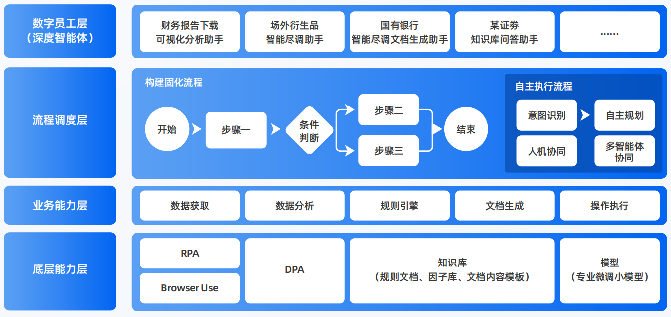 海东地区AI智能体工程搭建指南：架构设计、工具链与生产环境优化方案