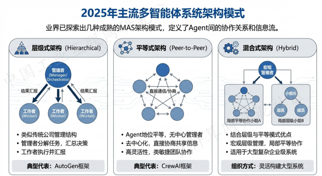 海东地区 AI 智能体商业应用探析：智能自主程序助力企业数字化升级