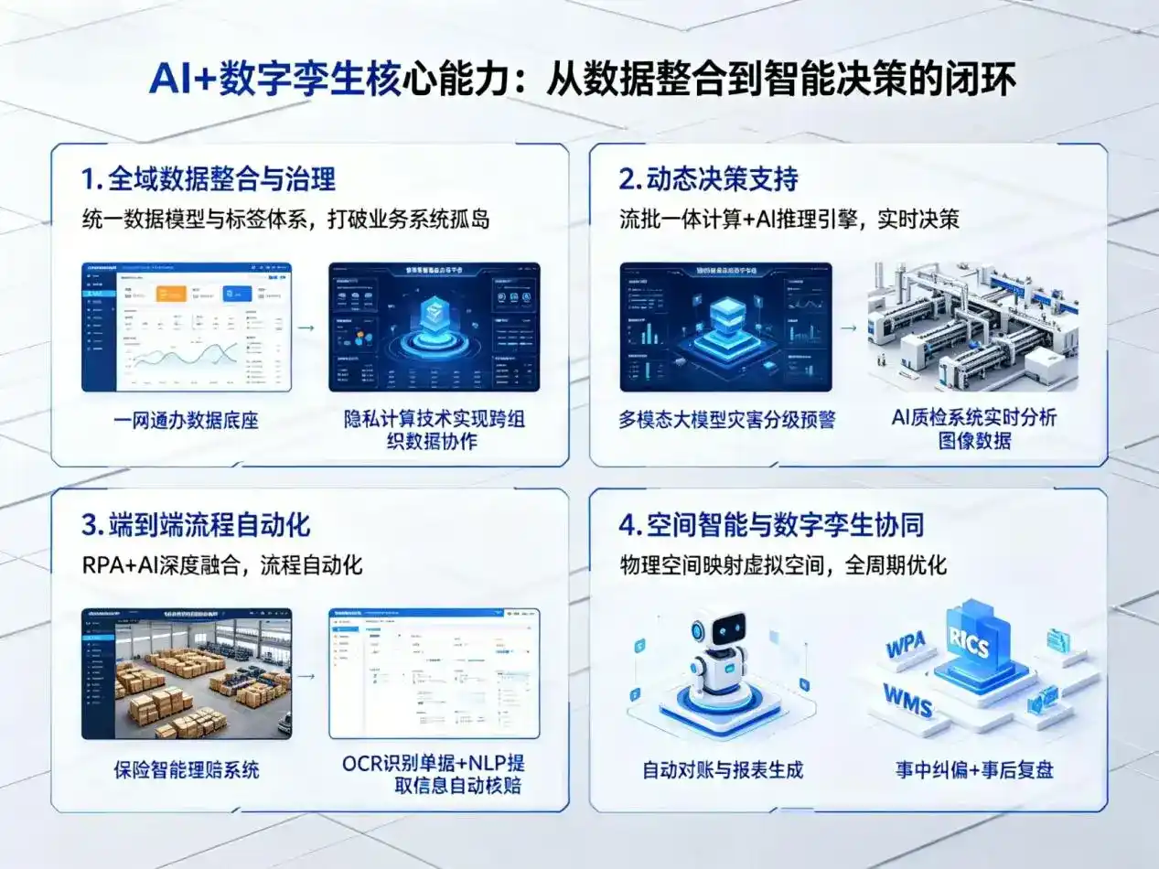 AI大模型落地优化服务｜解决海东地区企业大模型响应慢、输出不准、成本偏高问题