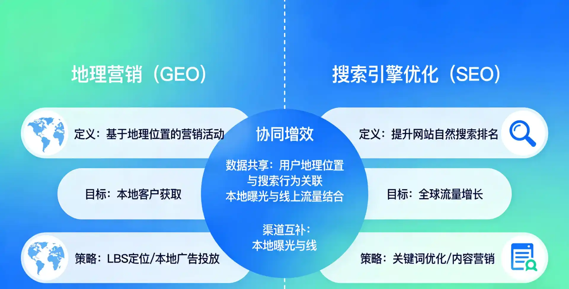 立足海东地区，从用户需求与流量逻辑，解读GEO优化的落地价值与应用前景
