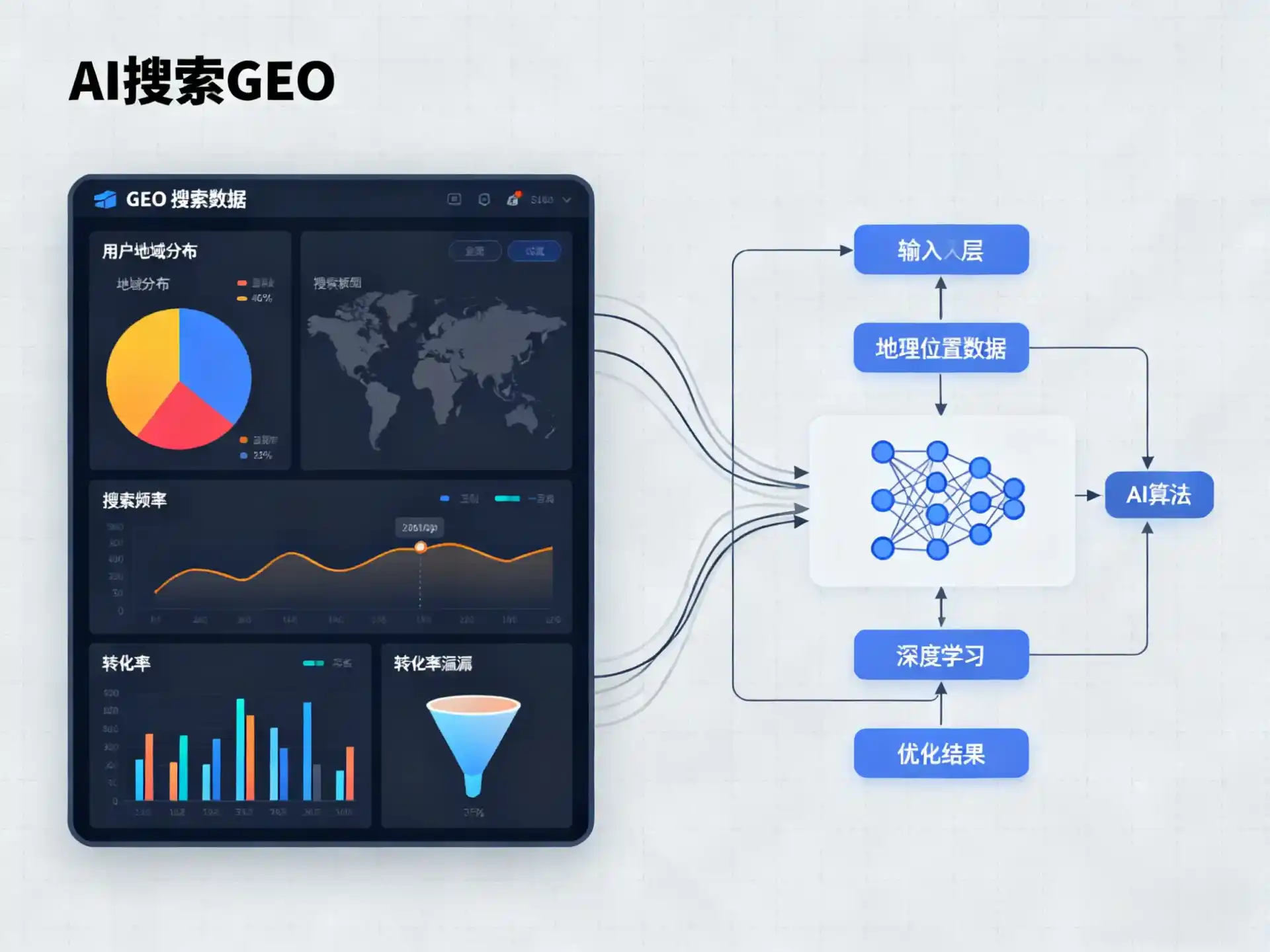 海东地区GEO优化服务商该如何筛选？生成式引擎优化行业实践观察